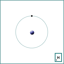 hydrogen atomic number