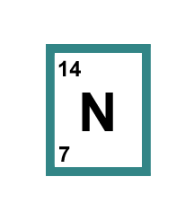 Symbol for nitrogen, N, with an atomic number of 7, and a mass number of 14