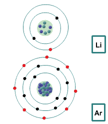 Lithium and sodium atoms, each with one electron in their outer shells